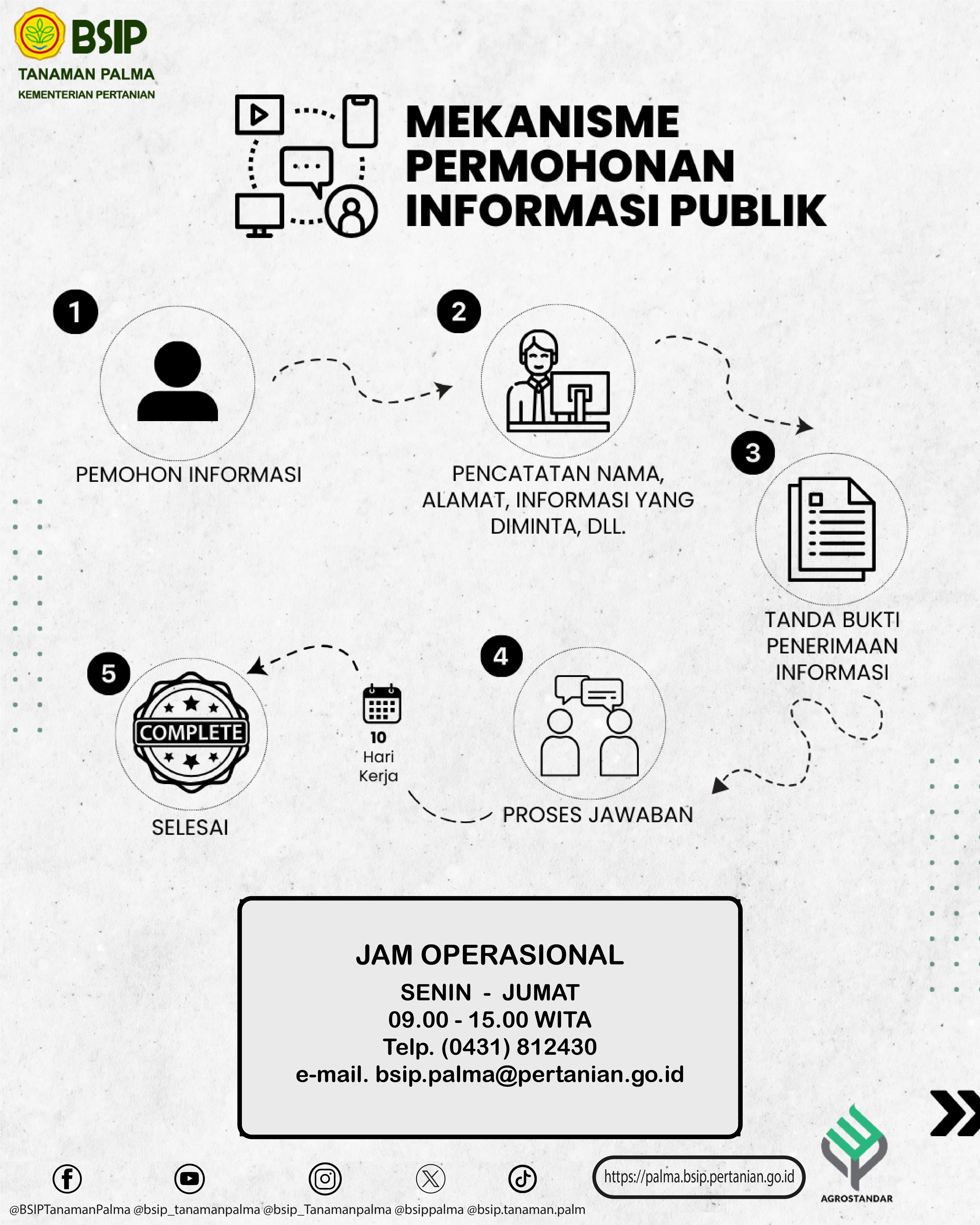 prosedur permohonan ip